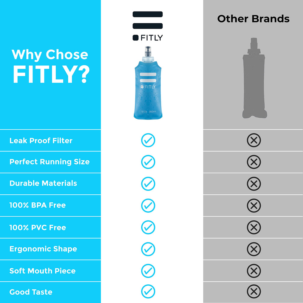 Fitly Soft Flask - 12 Oz (350 Ml) - Shrink As You Drink Soft Water Bottle For Hydration Pack - Folding Water Bottle For Running