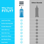 Fitly Soft Flask - 12 Oz (350 Ml) - Shrink As You Drink Soft Water Bottle For Hydration Pack - Folding Water Bottle For Running