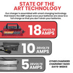 Revenge Golf Cart Parts & Accessories 18 Amp Ezgo Txt Battery Charger For 36 Volt Golf Carts With Powerwise D-Style Plug