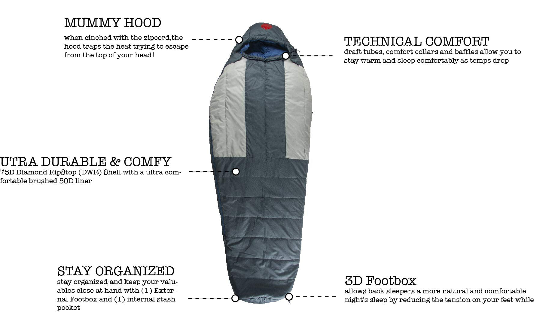 Omnicore Designs Multi Down Mummy Sleeping Bag -10?F / -23.3? With Compression Stuff Sack And Storage Mesh Sack, Reg - Up To 62'