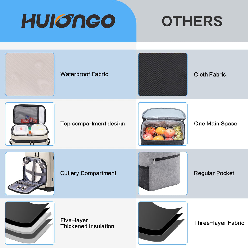 Hulongo Large Waterproof Insulated Cooler Backpack For Men & Women, Leak Proof Cooler Backpack For Camping, Beach, Fishing, Picn