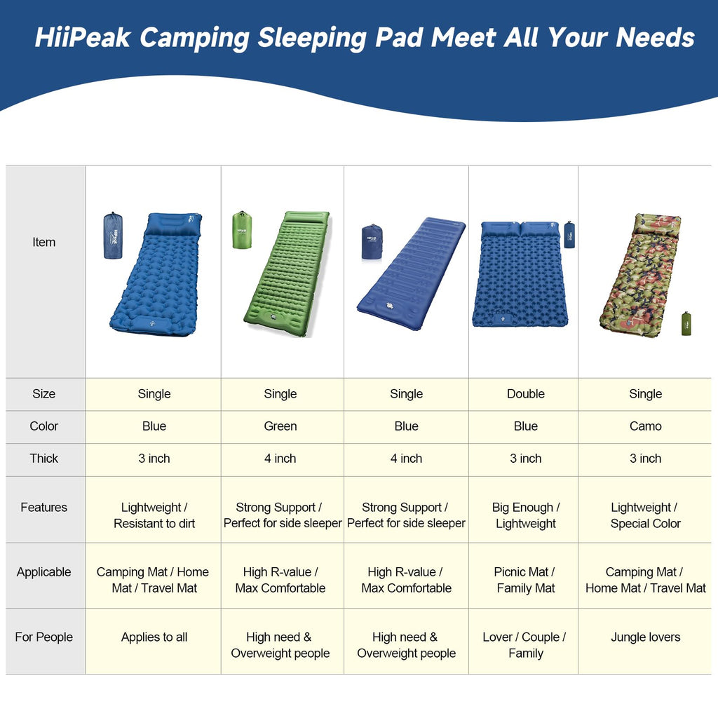 Hiipeak Strong Support Camping Mat, Inflatable Sleeping Mattress 39 Inch Thickness Sleeping Pad With Pillow, Quickainflation Ult