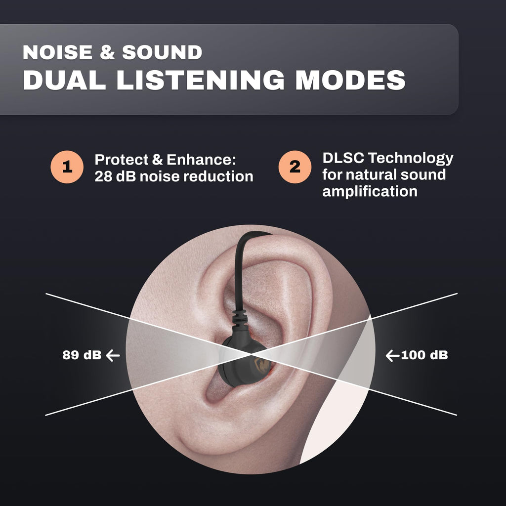 Pro Ears Stealth 28 Htbt, Advanced Bluetooth Ear Protection, 28 Db Noise Reduction, Custom Comfort Fit, 15-Hr Battery Life, For