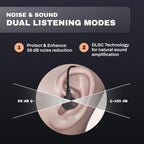 Pro Ears Stealth 28 Htbt, Advanced Bluetooth Ear Protection, 28 Db Noise Reduction, Custom Comfort Fit, 15-Hr Battery Life, For