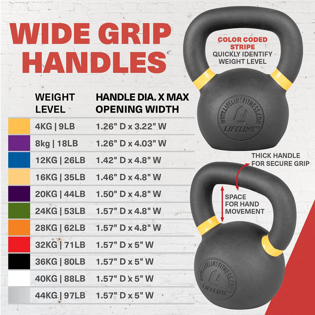 Lifeline Kettlebell Weight - 24 Kg/53 Lb , Black