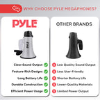 Pyle-Pro Portable Megaphone Speaker Siren Bullhorn - Compact And Battery Operated With 20 Watt Power, Microphone, 2 Modes, Pa So