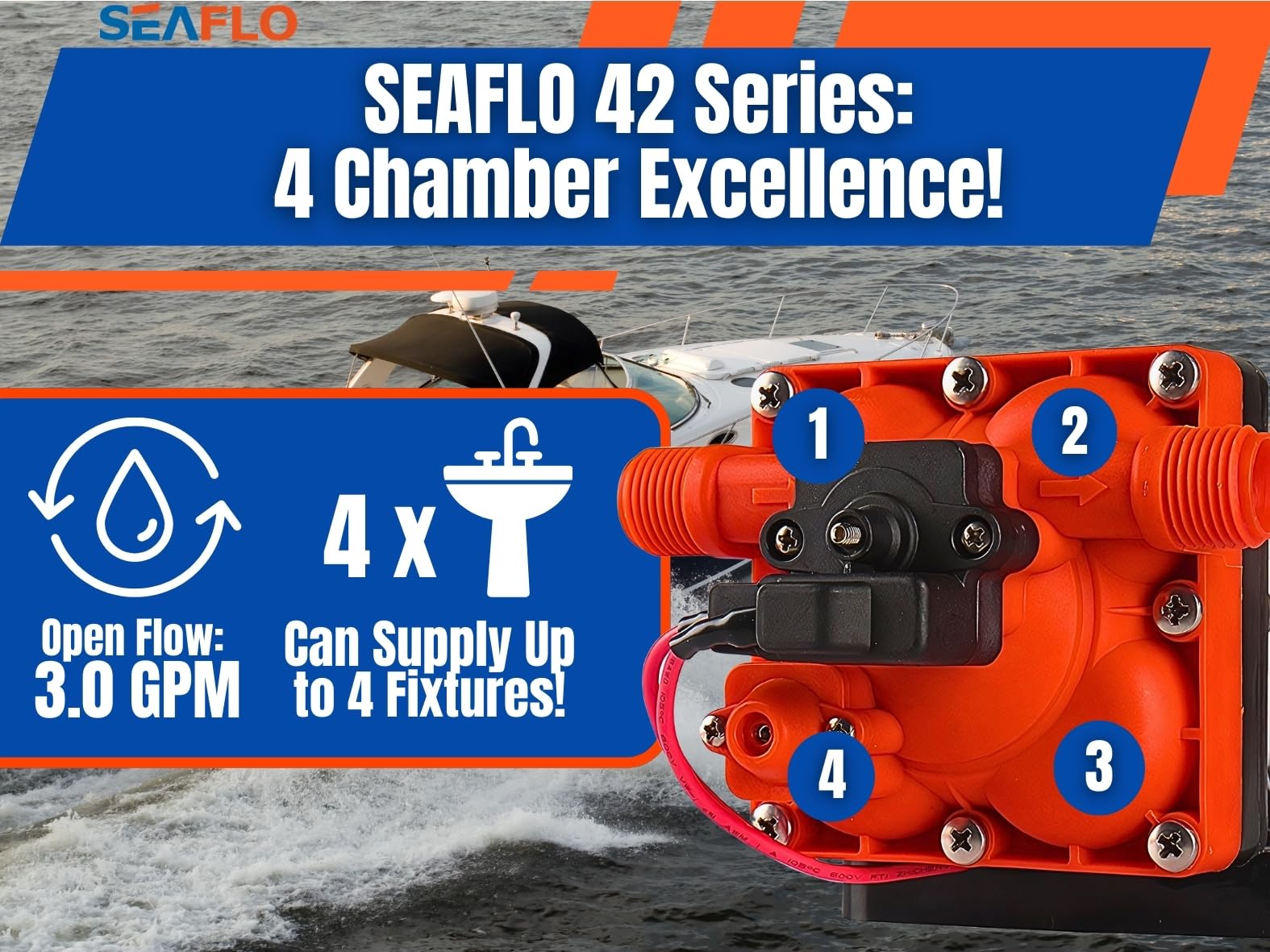 24V Seaflo 42-Series Water Pressure Diaphragm Pump W/Variable Flow For Reduced Cycling - 24V, 3.0Gpm, 55Psi