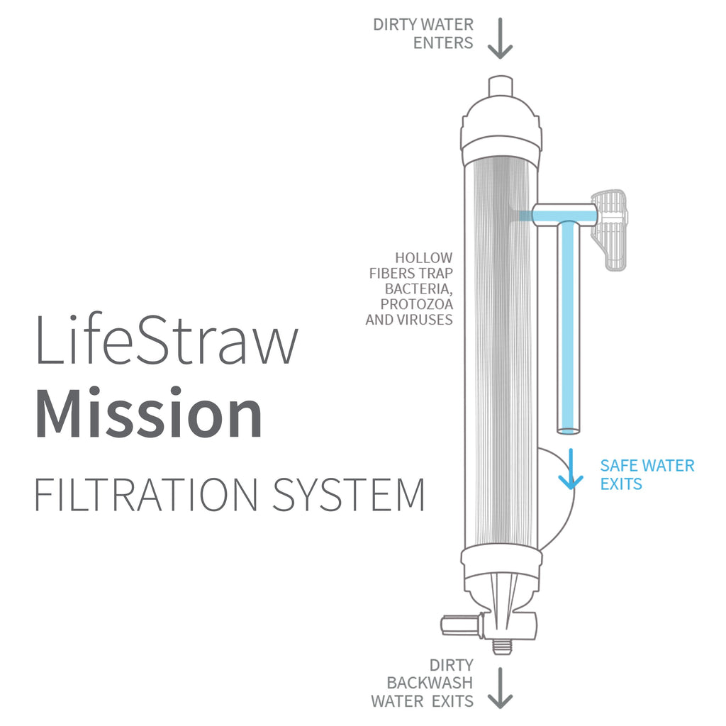 Lifestraw Mission High-Volume Gravity-Fed Water Purifier, 12 L (Lsm12)