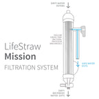 Lifestraw Mission High-Volume Gravity-Fed Water Purifier, 12 L (Lsm12)