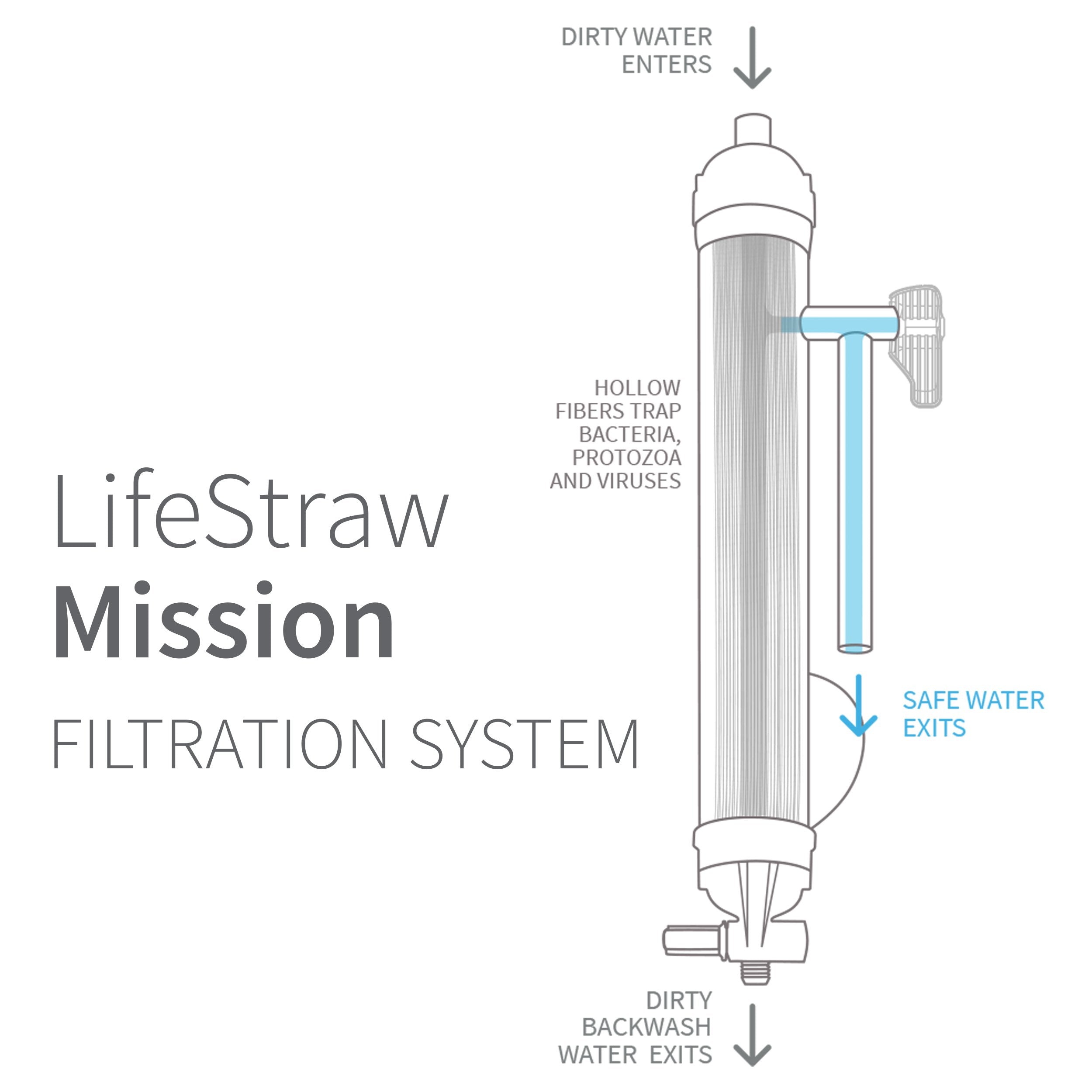 Lifestraw Mission High-Volume Gravity-Fed Water Purifier, 12 L (Lsm12)