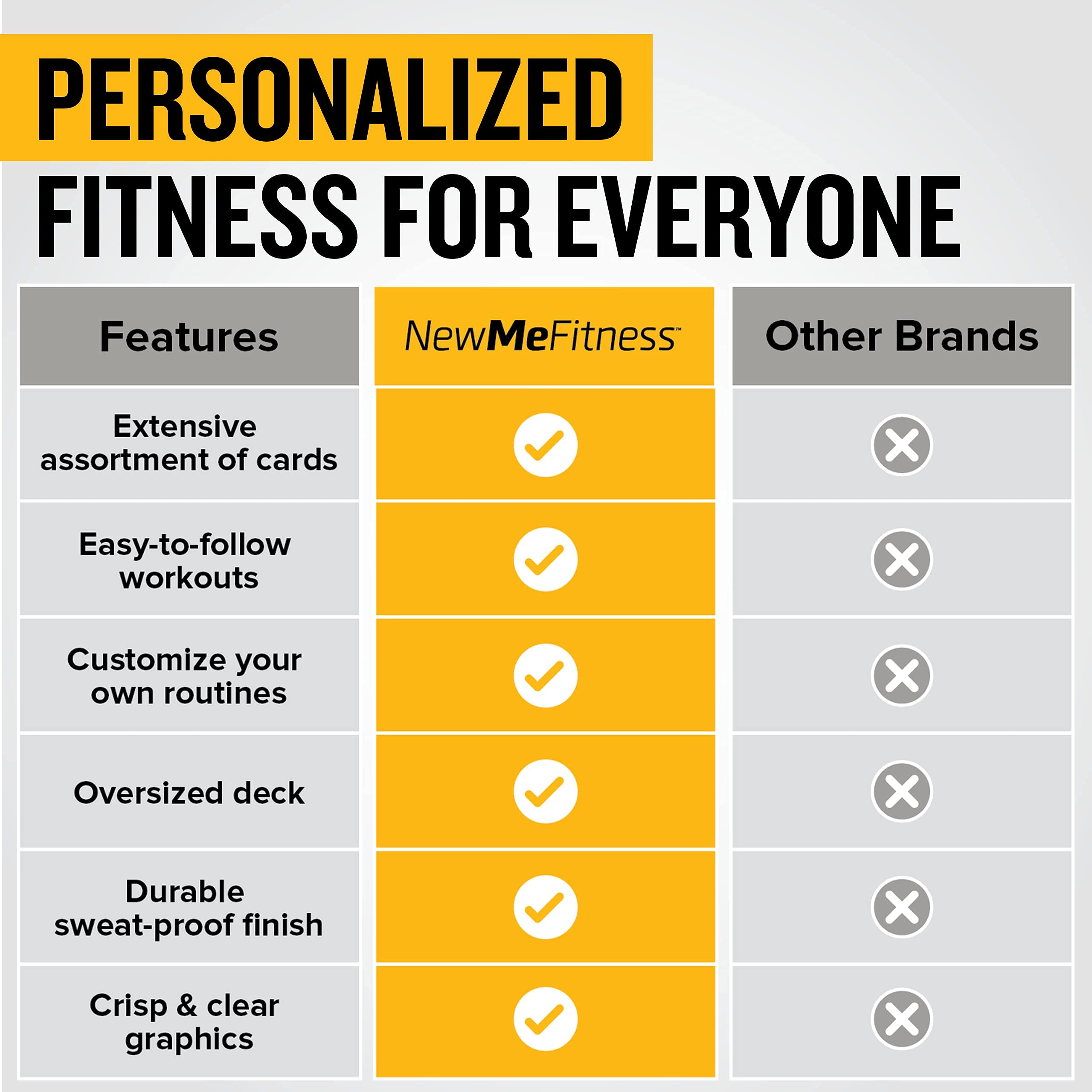 Newme Fitness  Bodyweight Workout Cards, Instructional Fitness Deck For Women & Men, Beginner Fitness Guide To Training Exercise