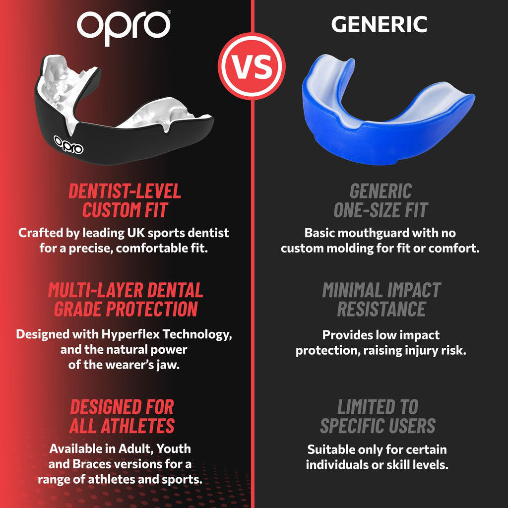 Opro Instant Custom-Fit Mouth Guard, Dentist Mouthguard, Revolutionary Fitting Technology For Ultimate Comfort, Protection & Fit