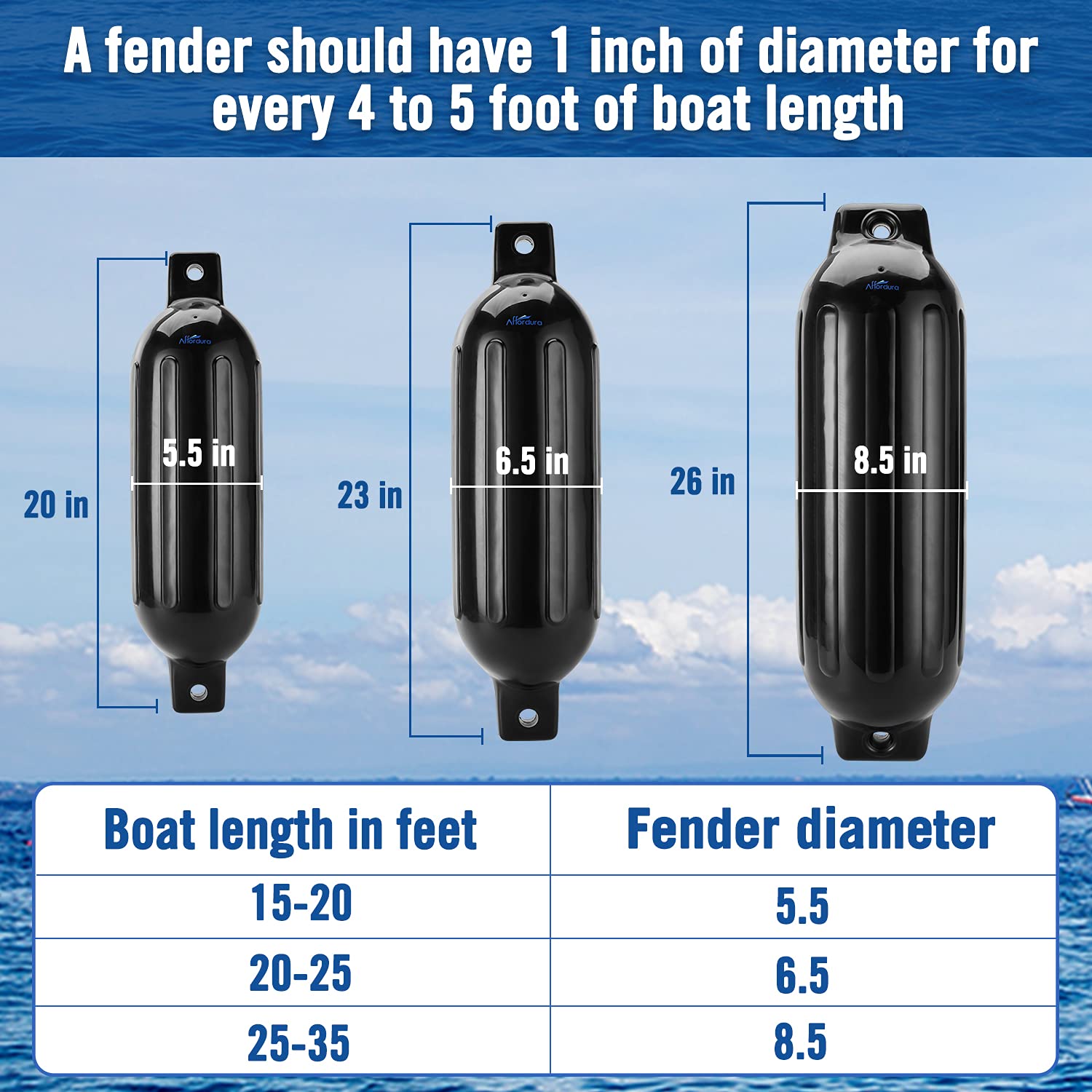 Affordura Boat Fender 4 Pack Boat Bumpers Fenders With 4 Ropes, Boat Bumpers For Pontoon Boat Fenders Inflatable (Black, 5.5 Inc