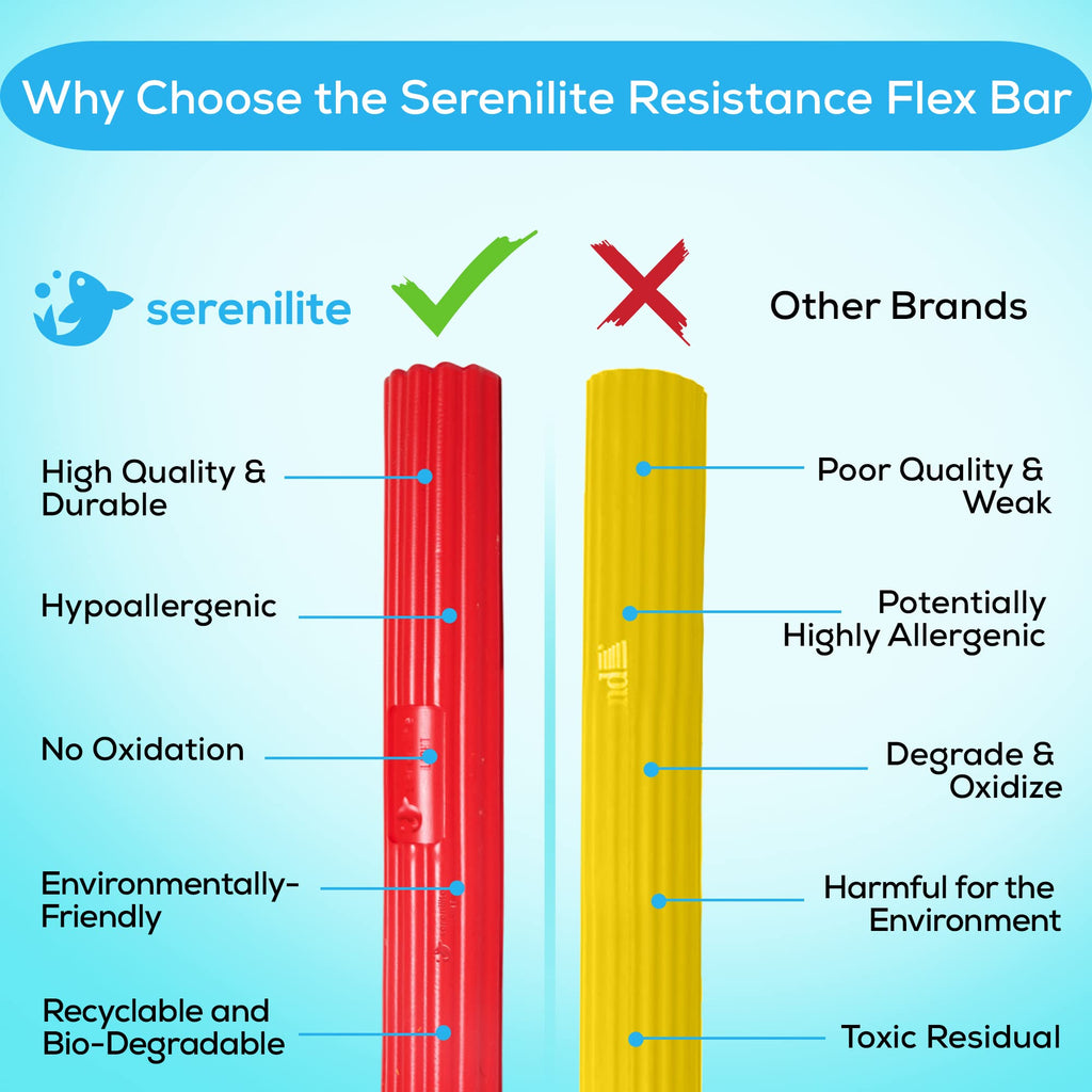 Serenilite Flexbar 2-Pack For Tennis Elbow Relief  Golfers Elbow, Great Hand Exercisers For Therapy, Flex Bars For Physical Ther