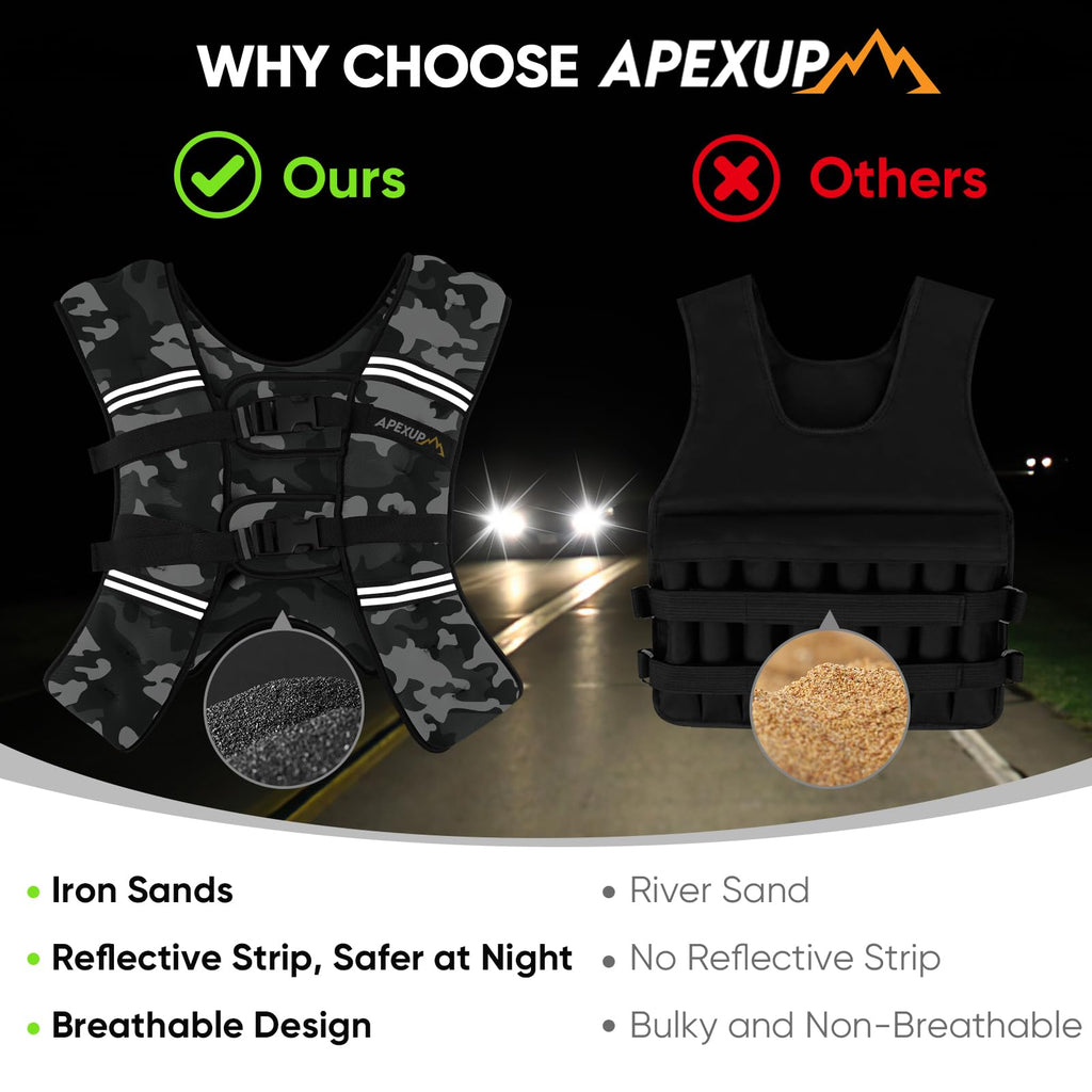 APEXUP 20lbs Weighted Vest Men Women, Weight Vest for Women Workout Equipment for Strength Training Running (Grey Camo)