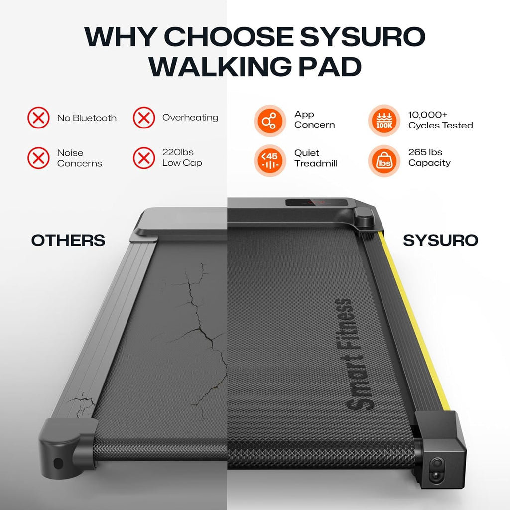 Urevo Walking Pad, Portable Under Desk Treadmill, 2.5 Hp Walking Treadmill Pad For Home And Office, Walking Jogging Running Mach