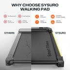 Urevo Walking Pad, Portable Under Desk Treadmill, 2.5 Hp Walking Treadmill Pad For Home And Office, Walking Jogging Running Mach