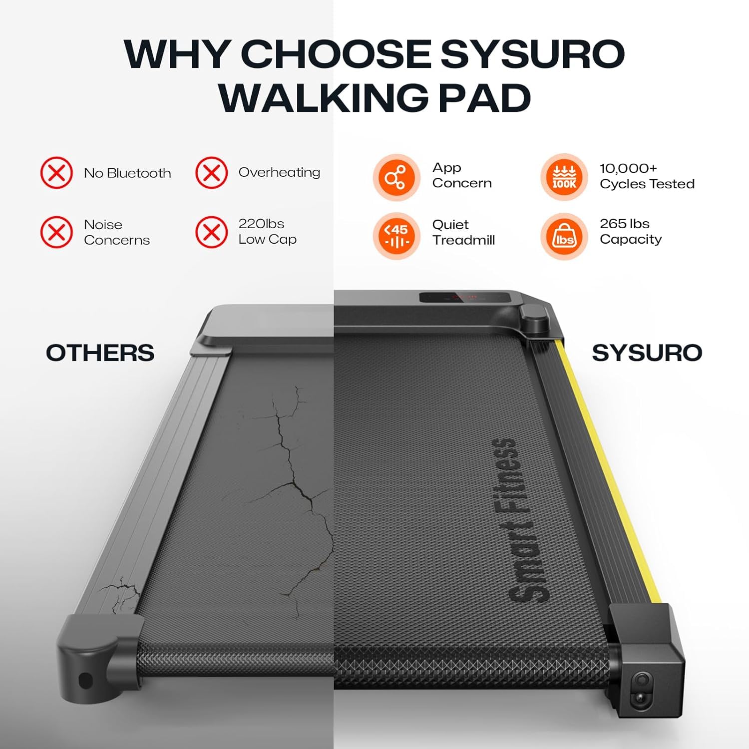 Urevo Walking Pad, Portable Under Desk Treadmill, 2.5 Hp Walking Treadmill Pad For Home And Office, Walking Jogging Running Mach