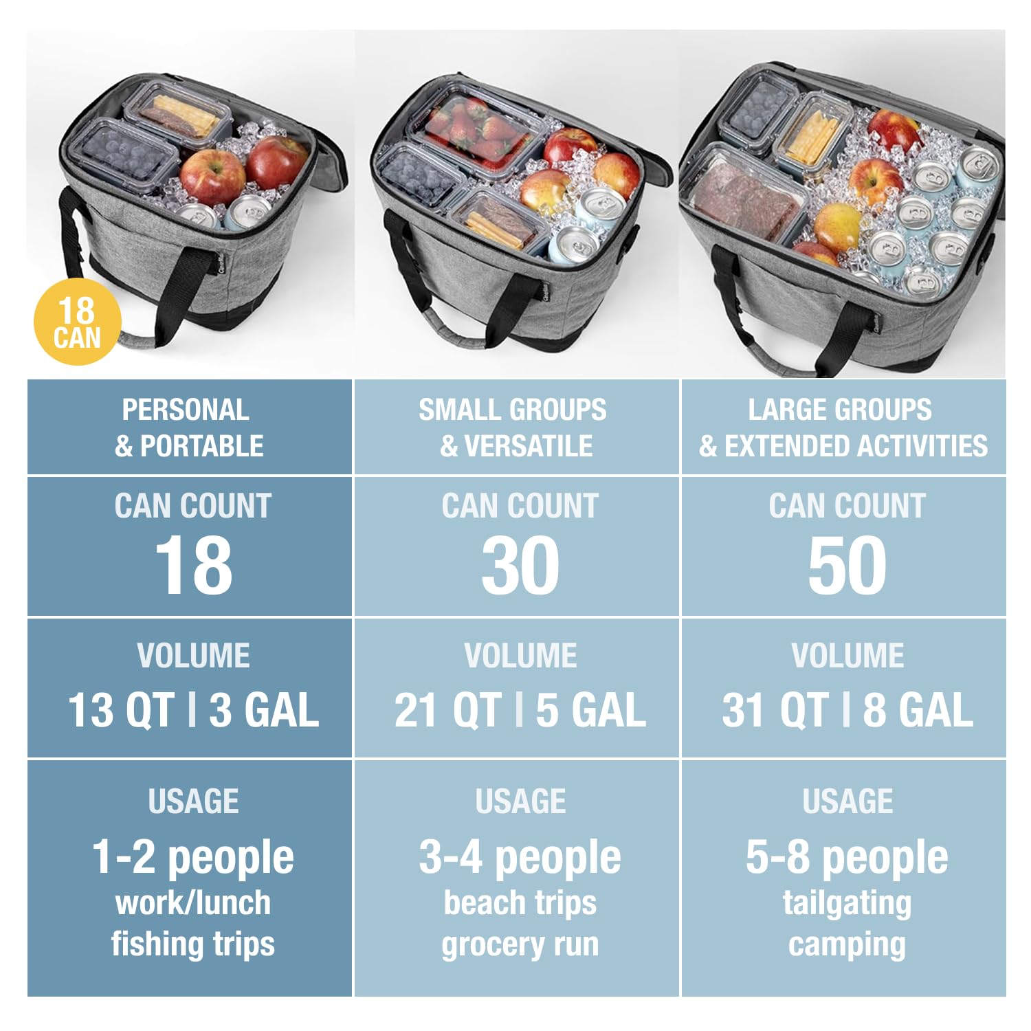 CleverMade Tahoe Collapsible Insulated Cooler Bag - 18 Cans / 14 Qt Leakproof Soft Cooler for Beach, Travel, Car - Bottle Opener