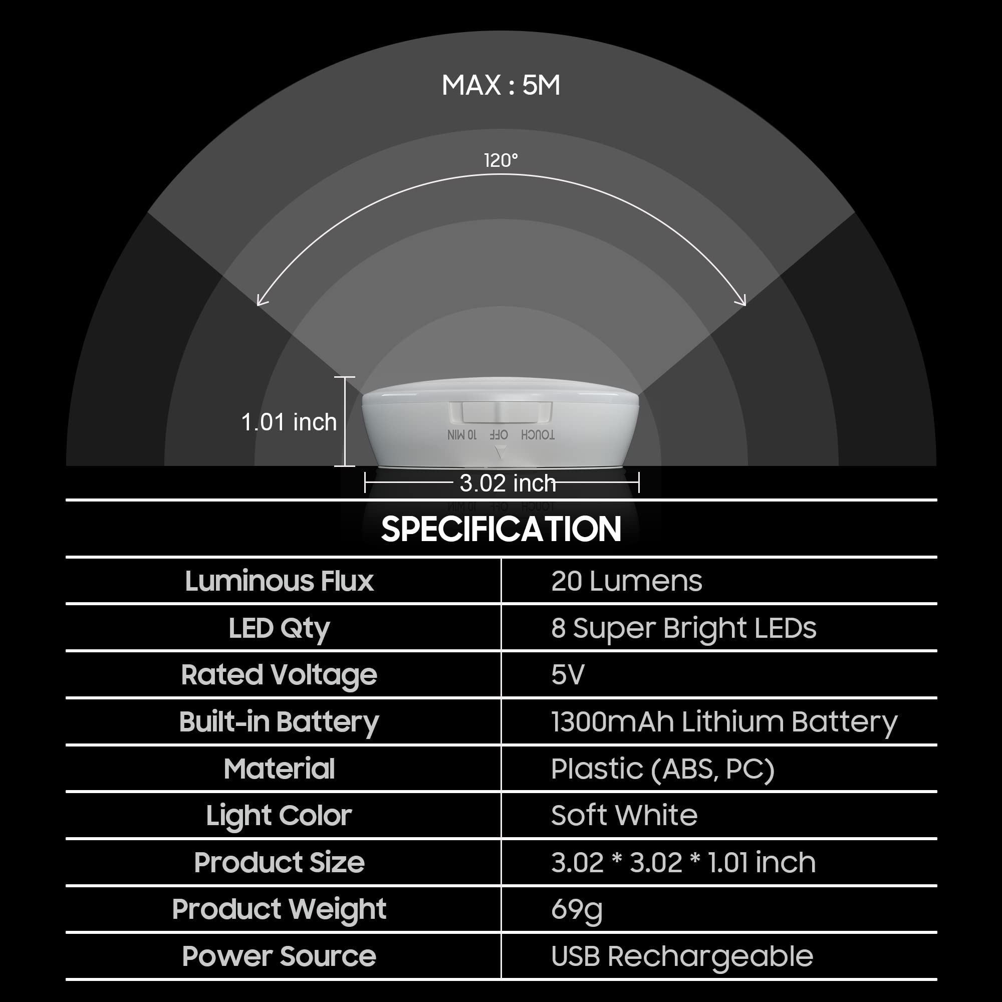 10L0L Universal Golf Cart Dome Light, Usb Rechargeable Battery Powered Super Bright Golf Cart Led Roof Lighting