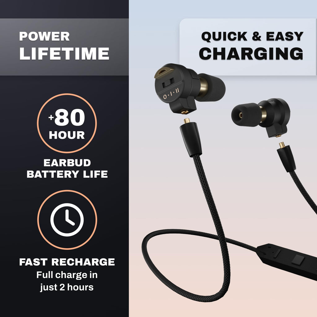 Pro Ears Stealth Elite, 28 Db Nrr, Ipx6 Waterproof, Bluetooth 5.0 Ear Protection With 3 Modes - Isolation, Awareness, Amplificat