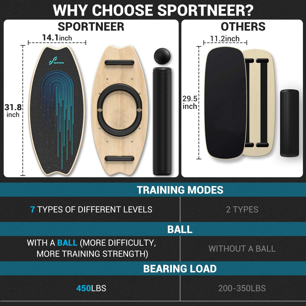 Sportneer Balance Board - 7 Modes Wobble Board With Adjustable Stoppers - Exercise Balancing Stability Trainer For Improve Balan