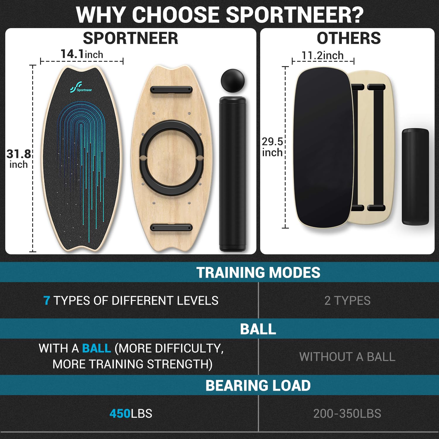 Sportneer Balance Board - 7 Modes Wobble Board With Adjustable Stoppers - Exercise Balancing Stability Trainer For Improve Balan