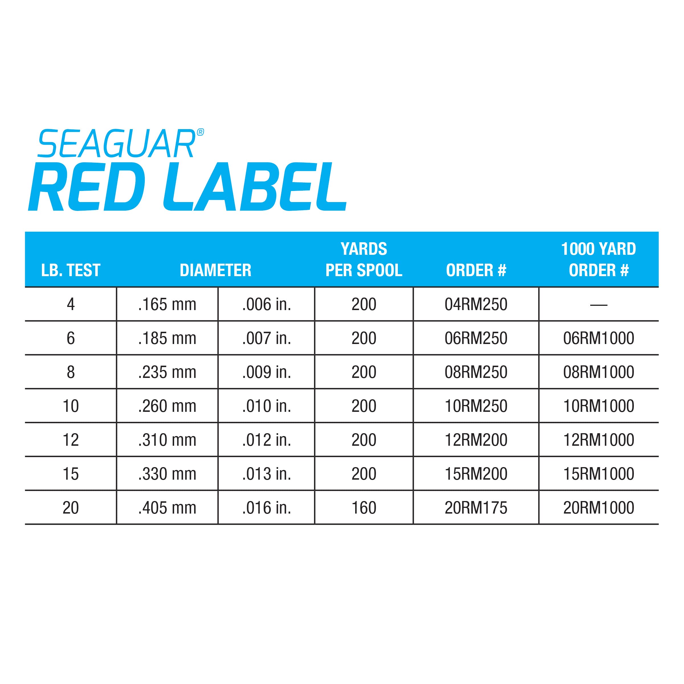 Seaguar Red Label 100% Fluorocarbon Fishing Line 6Lbs, 200Yds Break Strength/Length - 06Rm250