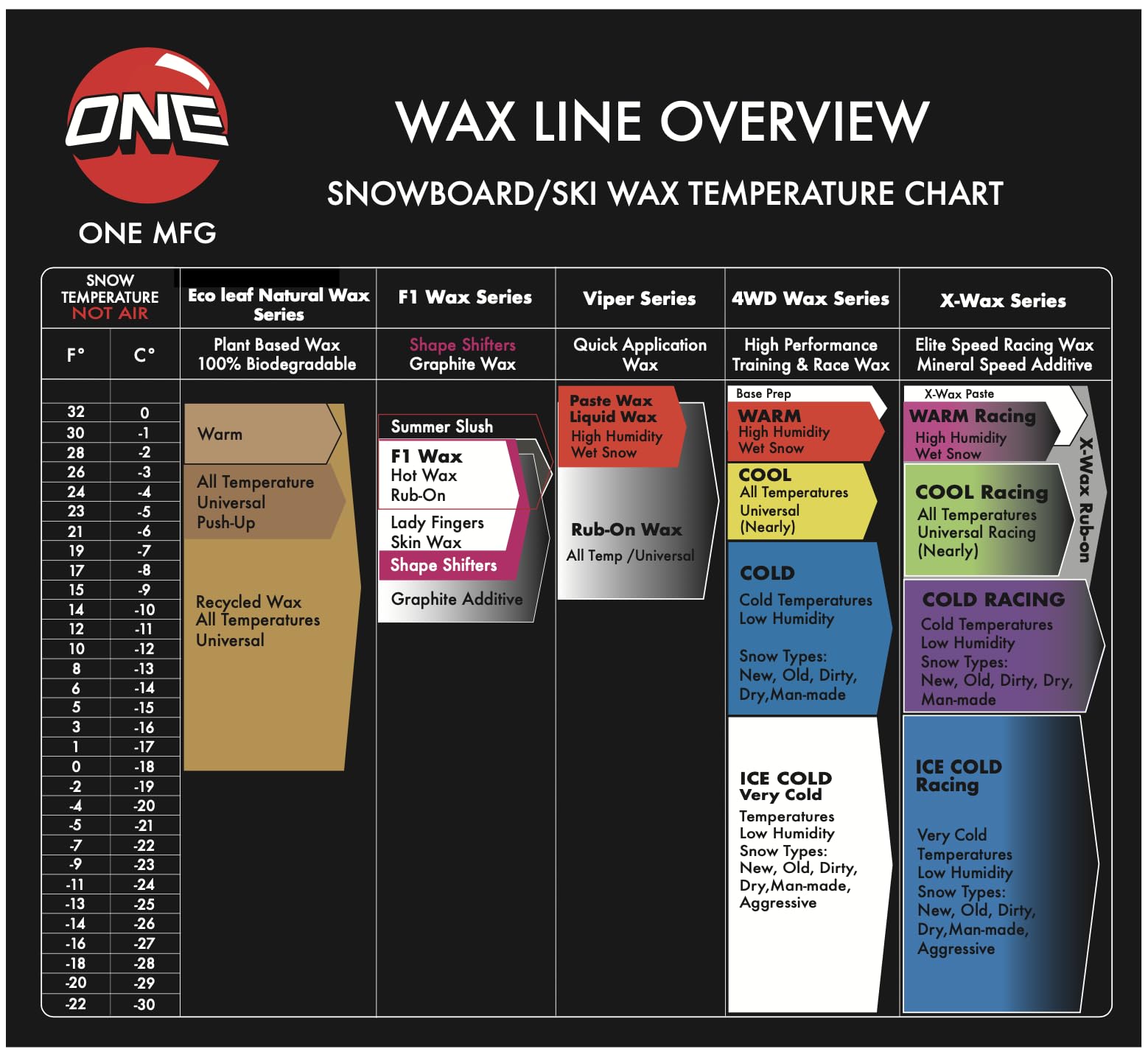One Mfg 4Wd Snowboard & Ski Wax, 65G Bar, Oneball Wax For Cold Snow, 21F To 5F (-6C To -15C), Tropical Scent, No Fluoro
