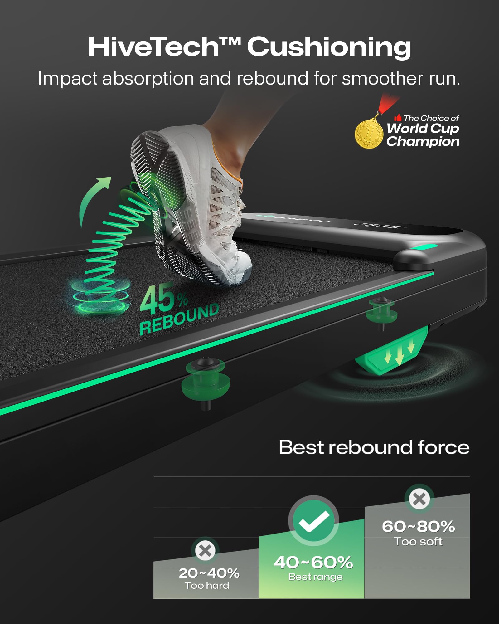 UREVO 2025 Upgrade Smart Walking Pad with MIIT Modes, Walking Pad Treadmill with APP, Treadmills for Home 2.5 HP Motorized, Plug