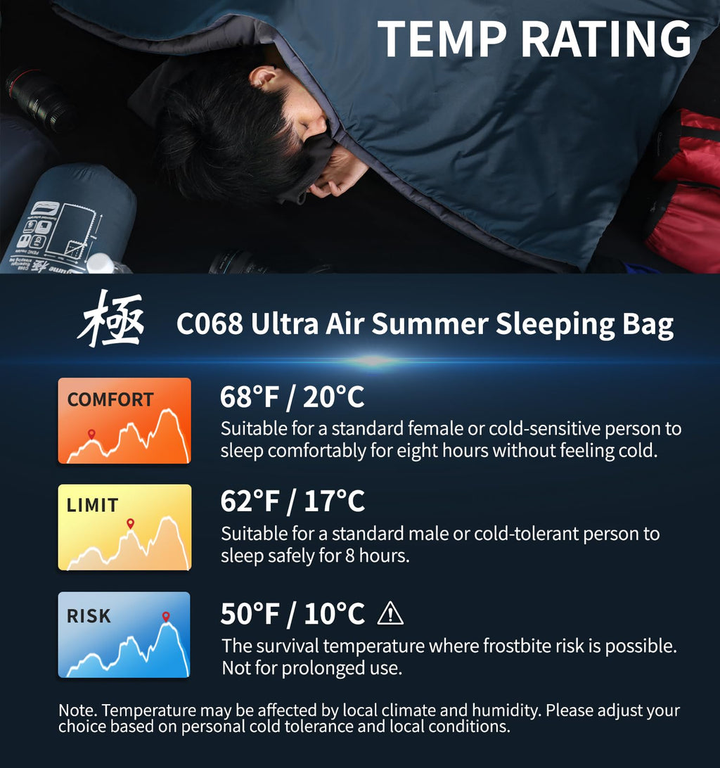 Litume 1.6 Lbs/ 720G, 68?F-50?F Sleeping Bag, Combinable Lightweight Packable Portable For Adults, Double Sleeping Bag, For Back