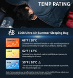 Litume 1.6 Lbs/ 720G, 68?F-50?F Sleeping Bag, Combinable Lightweight Packable Portable For Adults, Double Sleeping Bag, For Back