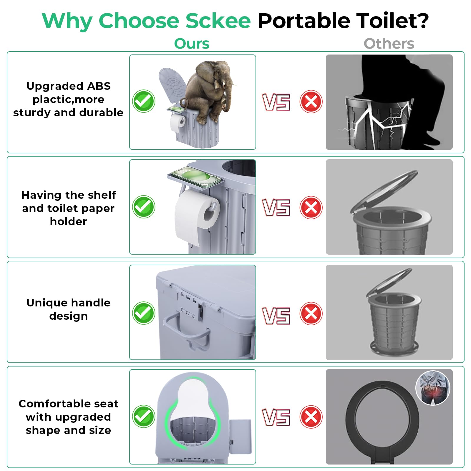 Sckee Camping Toilet, Portable Toilet For Adults, Portable Travel Folding Toilet With Lid And Paper Holder, Compact Potty For Ca