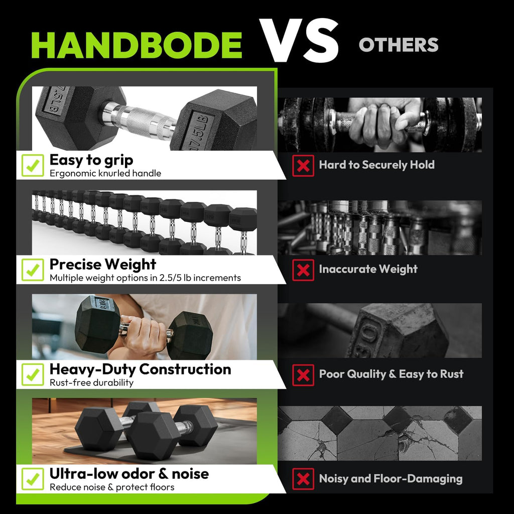 Hex Dumbbell Rubber Encased Strength Training Dumbbells, Hand Weight For Workout & Exercise/Pair of 12LB