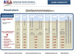 Penetrator 9'' Aluminum Earth Screw Anchor With Built In T-Handle-Holds Up To 200Lbs