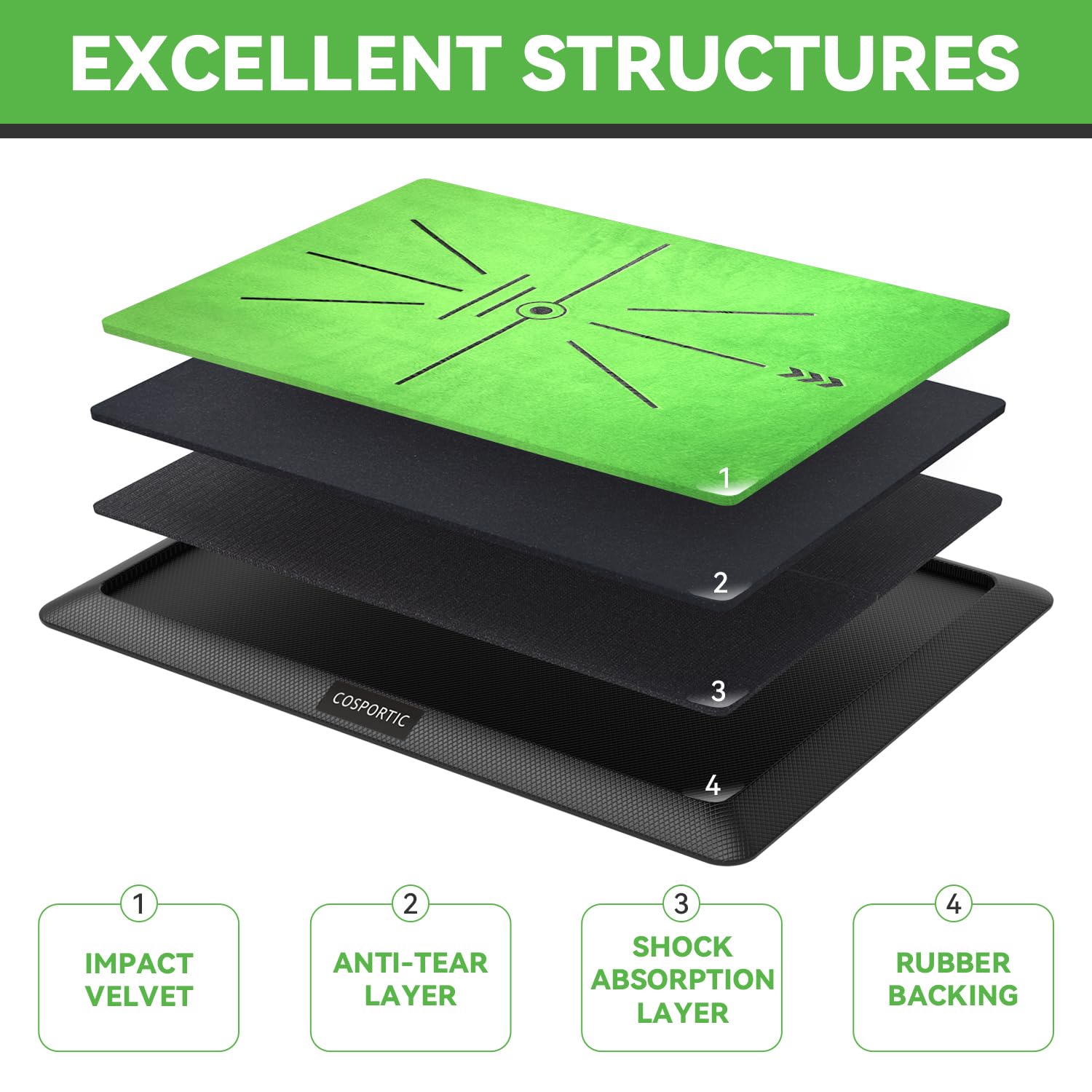 Cosportic Golf Hitting Mat  Golf Training Mat For Swing Path Feedback/Detection Batting  Extra Replaceable Golf Practice Mat 16'
