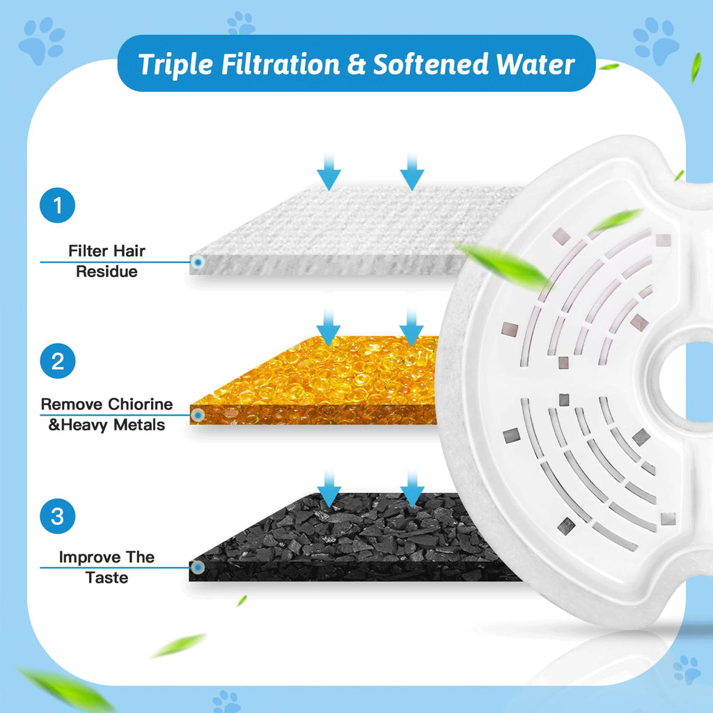 Cat Water Fountain Filters For 84Oz25L Stainless Steel Pet Fountain And 67Oz20L Plastic Cat Drinking Fountain, 8 Pack Pet Replac