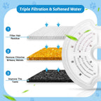 Cat Water Fountain Filters For 84Oz25L Stainless Steel Pet Fountain And 67Oz20L Plastic Cat Drinking Fountain, 8 Pack Pet Replac