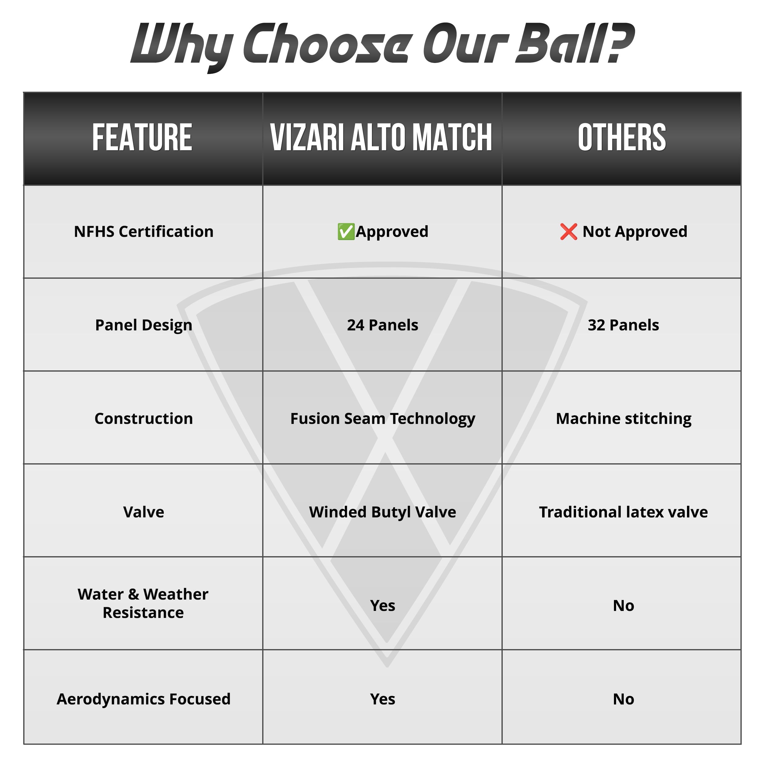 ALTO Match NFHS Soccer Ball - White - Vizari Sports