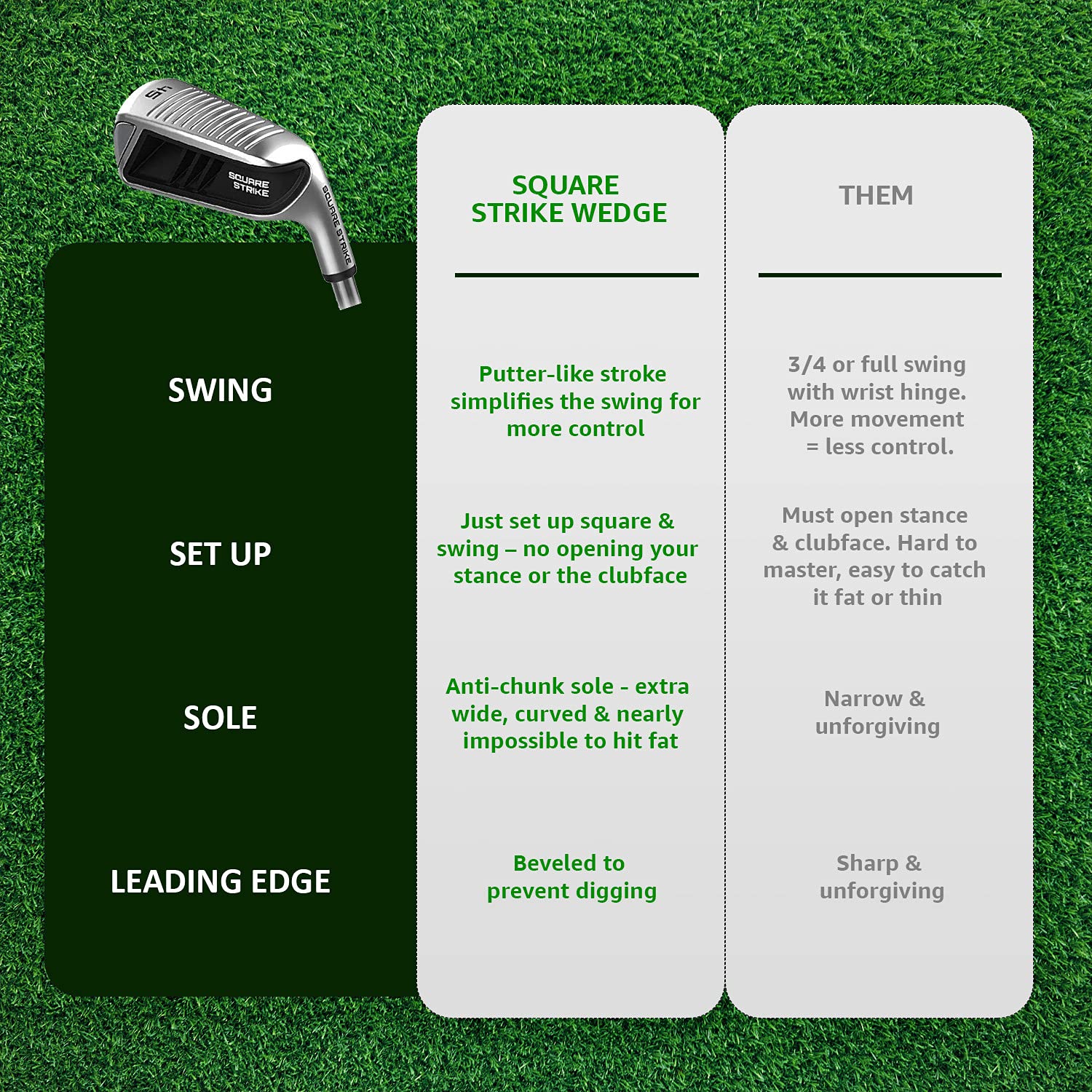 Square Strike Wedge, Black -Left Hand Pitching & Chipping Wedge For Men & Women -Legal For Tournament Play -Engineered By Hot Li