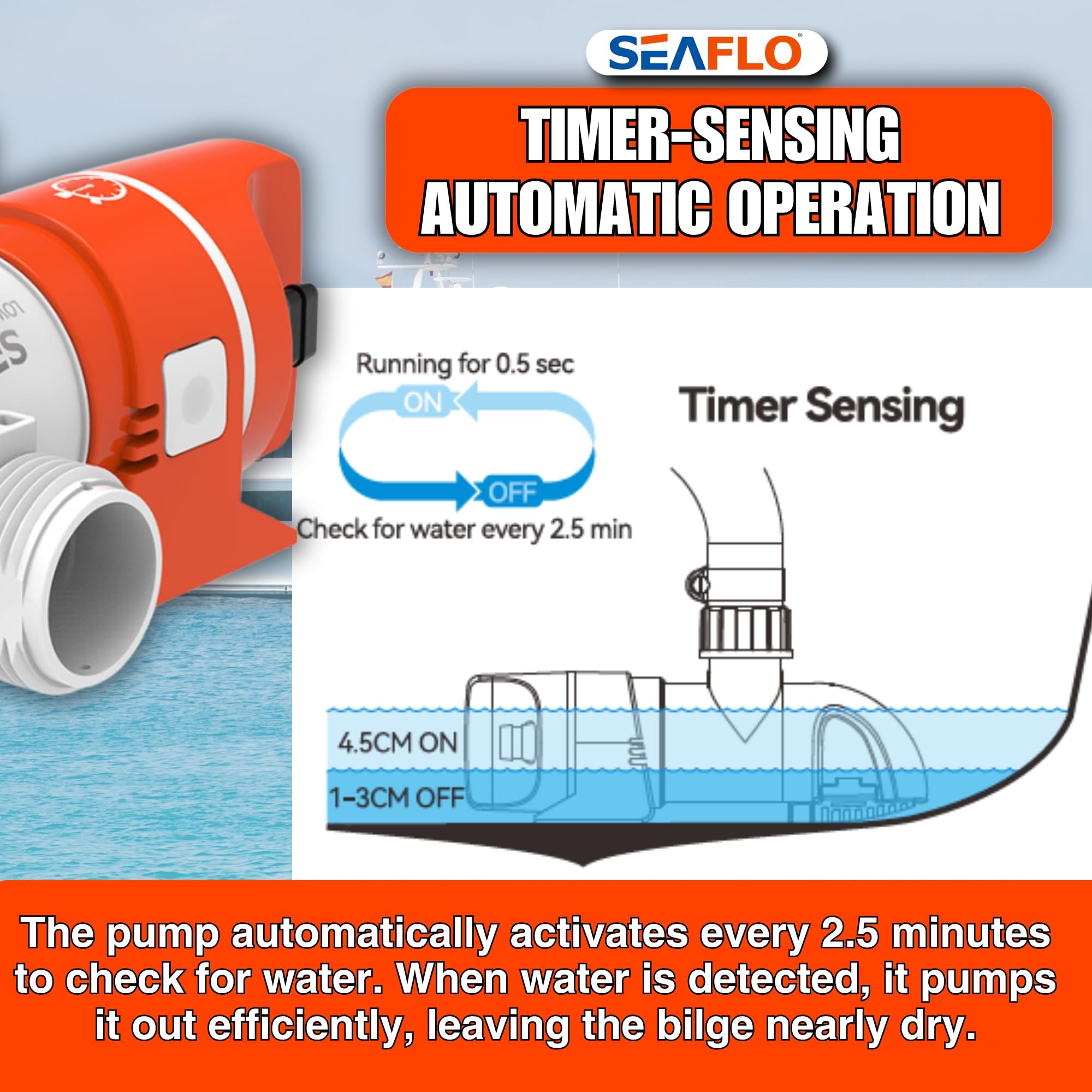 Seaflo 14B Series 12V 1100 Gph Automatic Low Profile Bilge Pump | Timer Sensing, Check Valve, 360 Installation, And 4-Year Warra