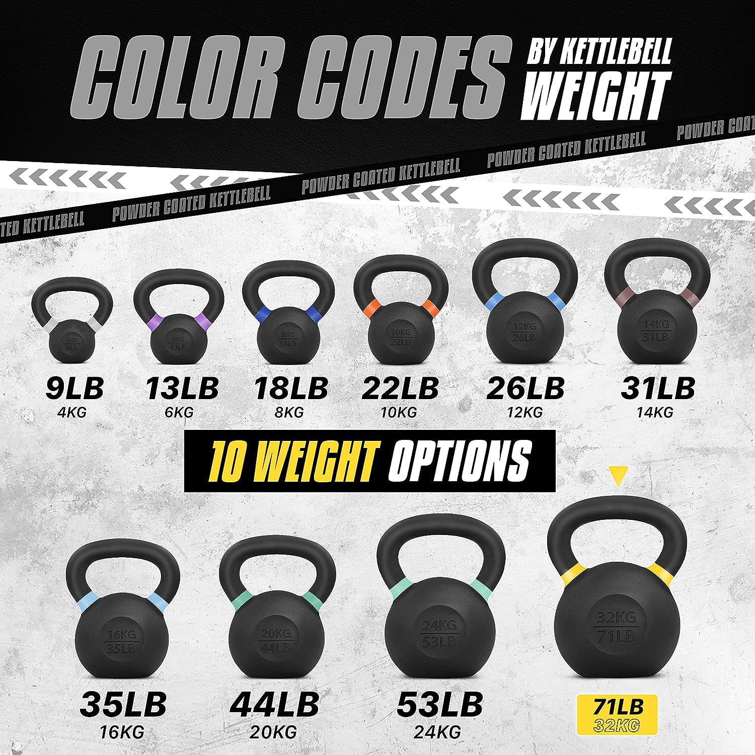 Yes4All Powder Coated Cast Iron Competition Kettlebell With Wide Handles & Flat Bottoms - 32 Kg / 71 Lb