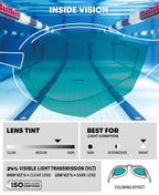 ARENA Unisex Cobra Ultra Swipe Racing Swim Goggles for Men and Women Swipe Anti-Fog Technology Polycarbonate Mirror Lens, Aqua/S