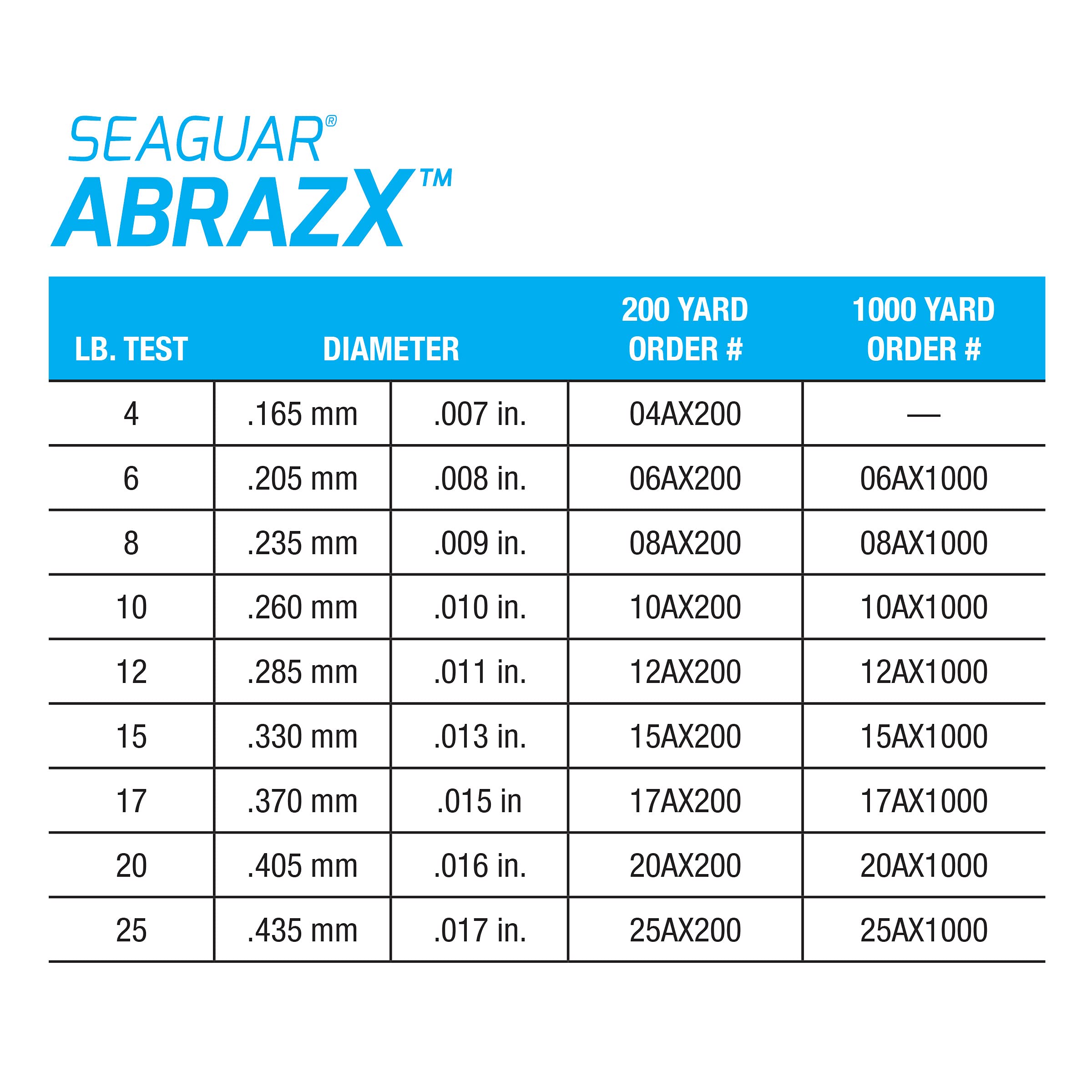 Seaguar Abrazx 100% Fluorocarbon Fishing Line 10Lbs, 1000Yds Break Strength/Length - 10Ax1000