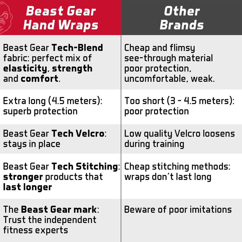 Beast Gear Boxing Wraps - Hand Gloves For Kickboxing, Martial Arts