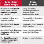 Beast Gear Boxing Wraps - Hand Gloves For Kickboxing, Martial Arts