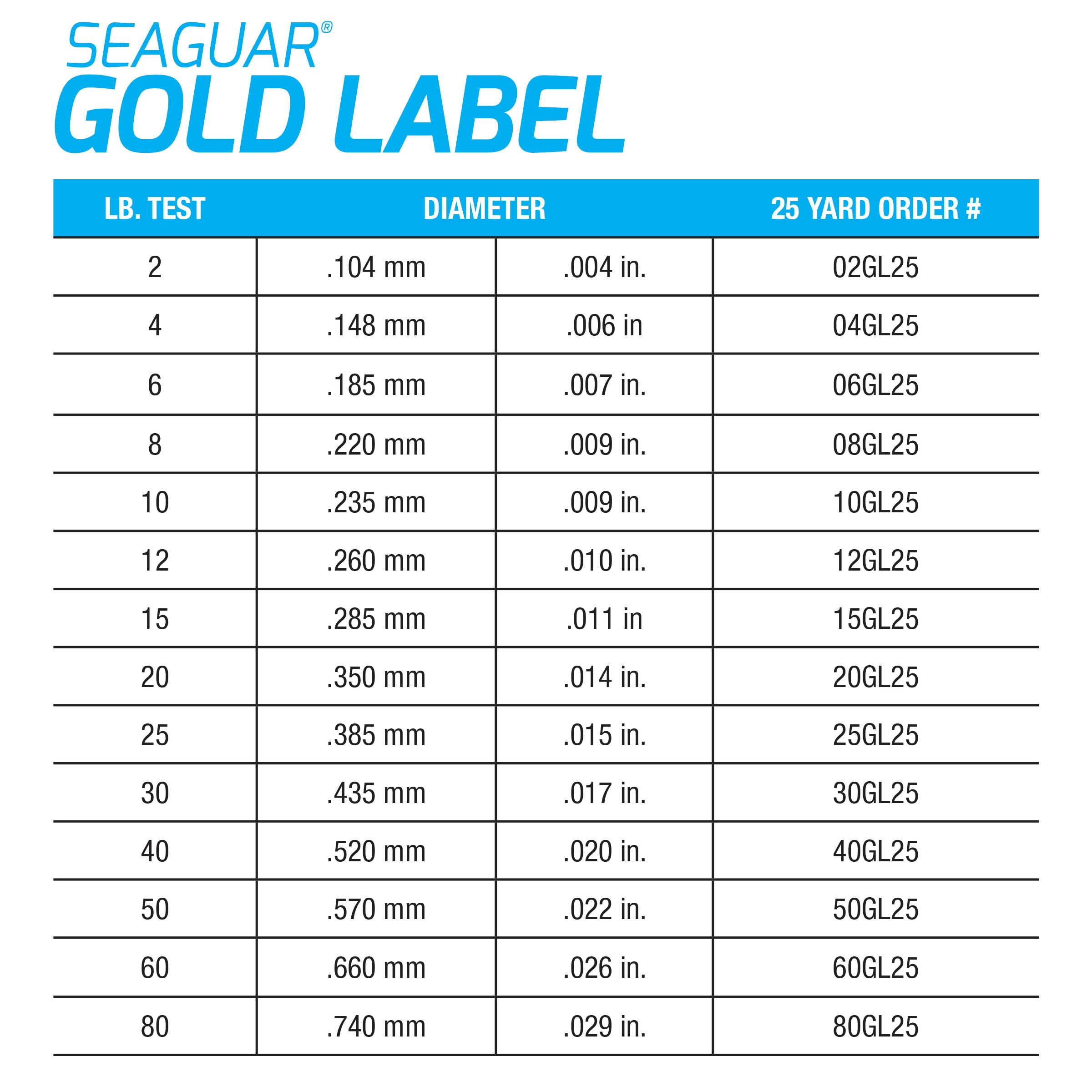 Seaguar Gold Label 100% Fluorocarbon Fishing Line Leader, 40Lbs, 25Yds - 40Gl25