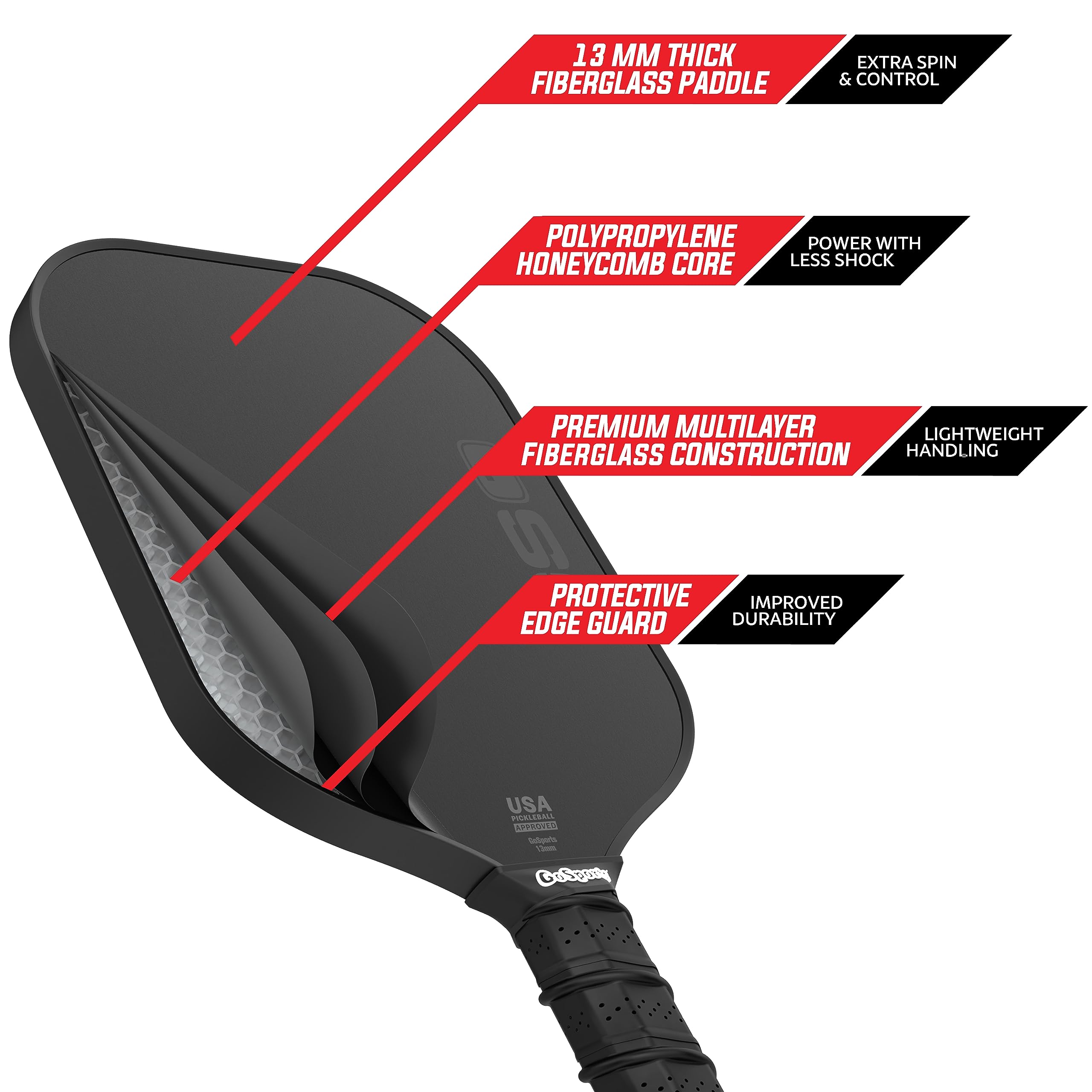 Gosports Gs1 Pickleball Paddles Set Of 2 With 2 Pickleballs - Usapa Approved Fiberglass Pickleball Paddles, Black