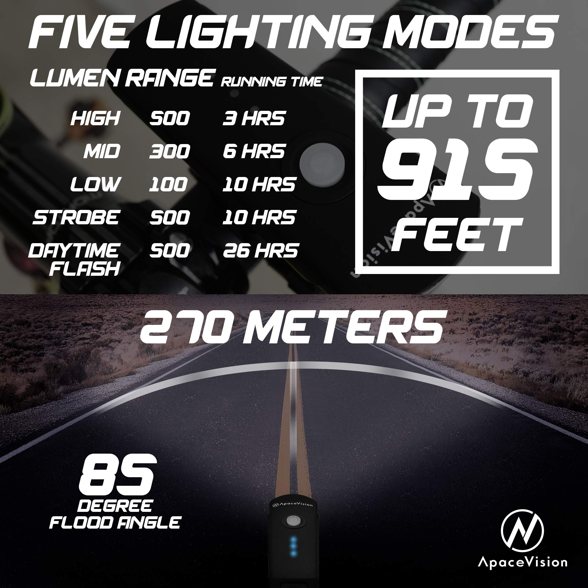 500 Lumens Bike Light Set Usb Rechargeable - Powerful Bicycle Headlight & Led Tail Light Combo - Super Bright Ipx5 Waterproof Mt