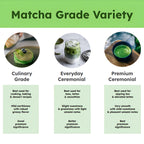 Dr Weil Matcha Kari Superior Japanese Matcha Green Tea Sticks - Organic Ceremonial Grade Powder Single Serve Packets - 15 Gram I